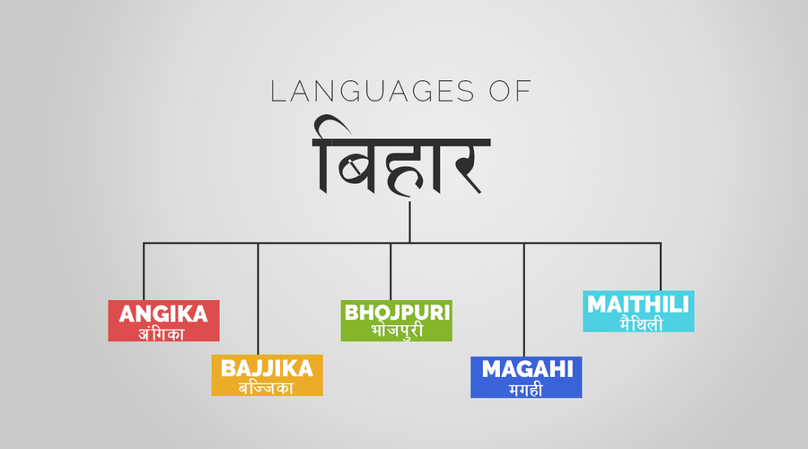 Language of Gaya