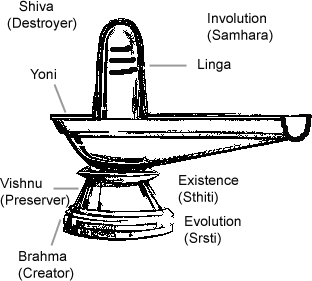 shivlingmeaning varanasi