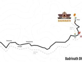 Badrinath Yatra Route Map