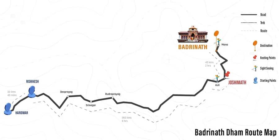 Badrinath Yatra Route Map