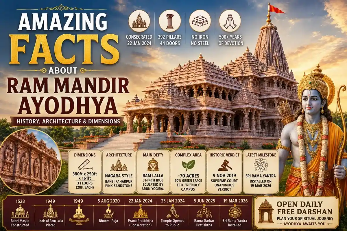 Interesting & Unknown Facts about Shri Ram Mandir, Ayodhya