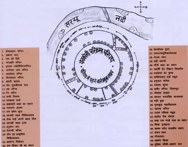 5 Kosi Parikrama, Ayodhya