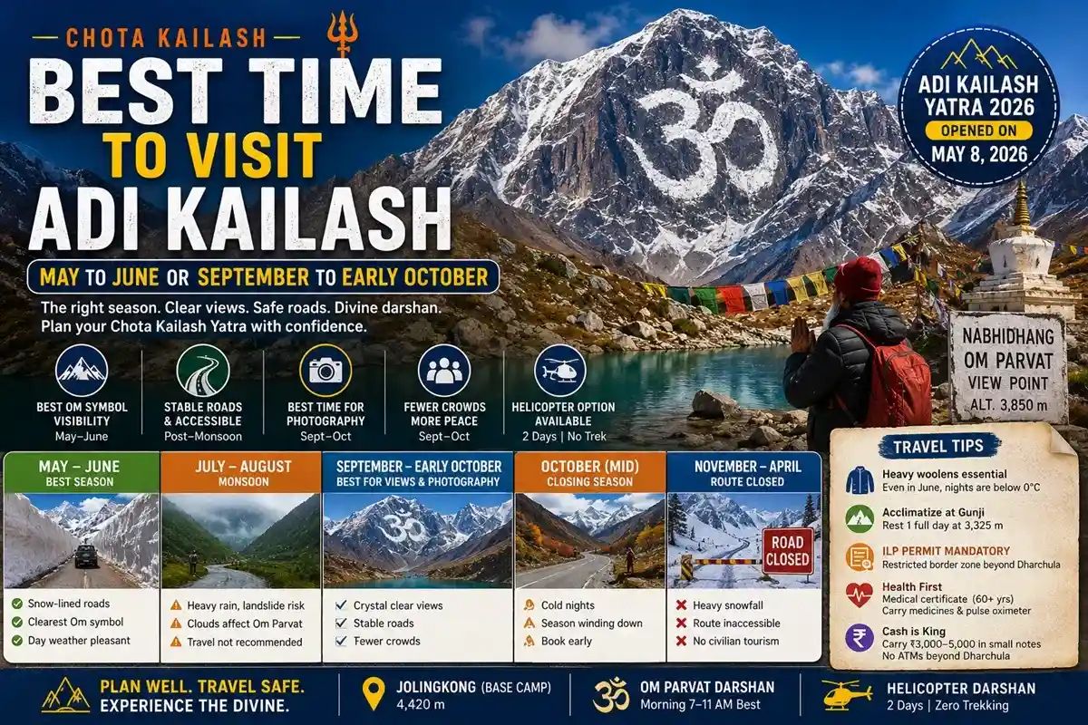 Best Time to Visit Adi Kailash