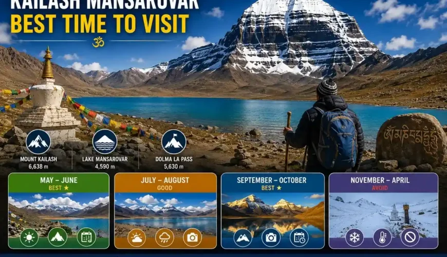 Best Time to Visit Kailash Mansarovar