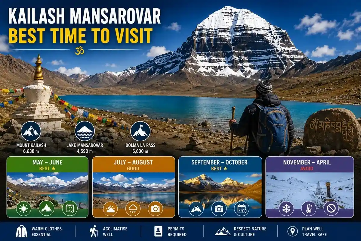 Best Time to Visit Kailash Mansarovar