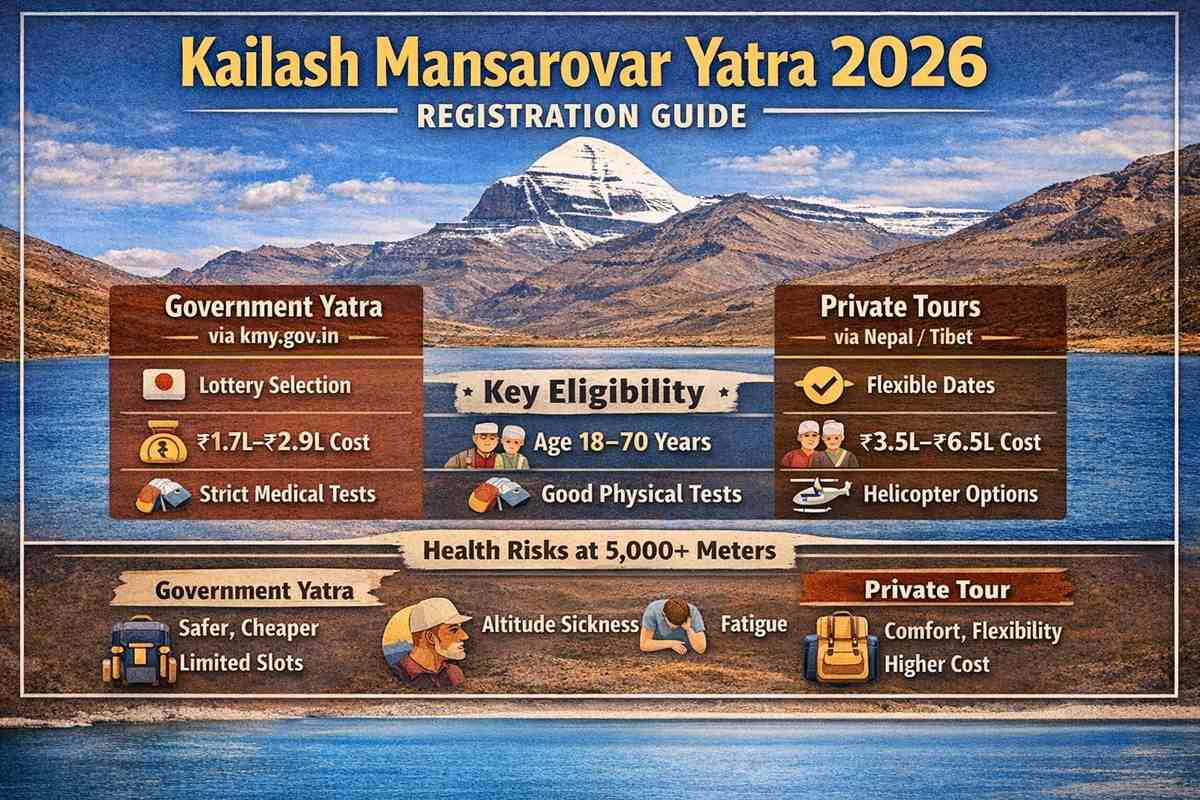 Kailash Mansarovar Yatra Registration