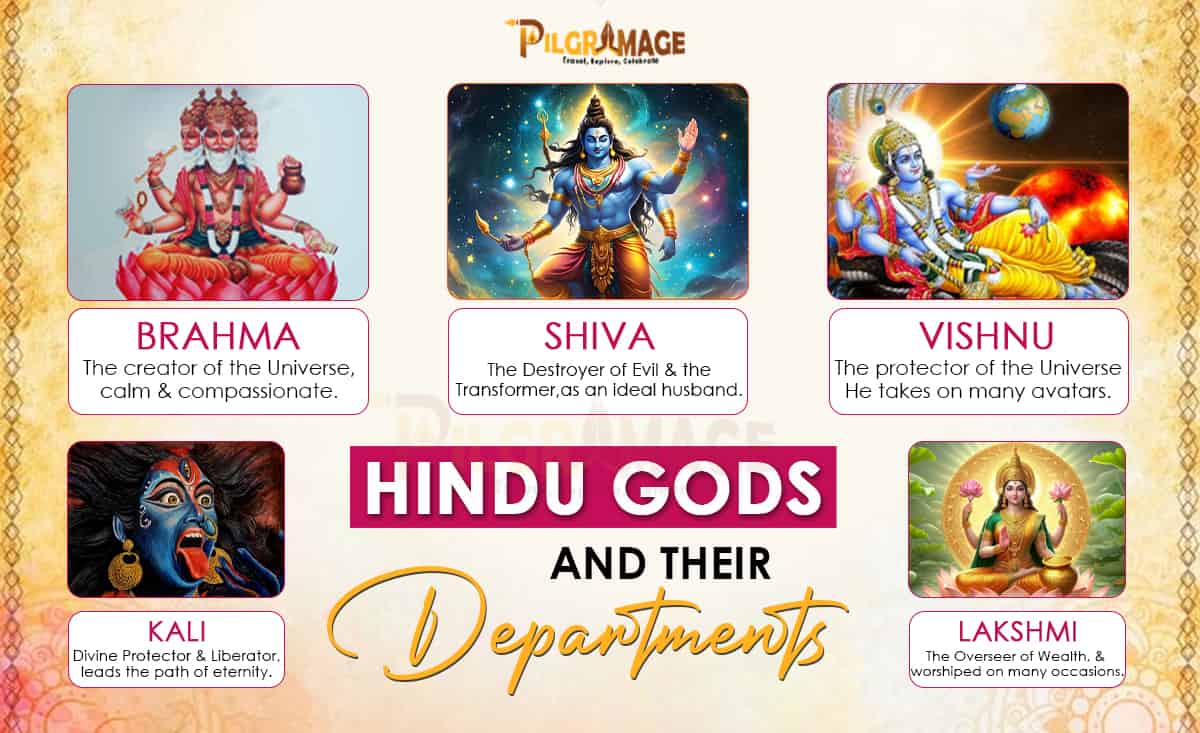 Gods and The Domains of Their Rule