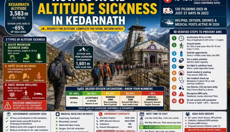 How to Avoid Altitude Sickness in Kedarnath