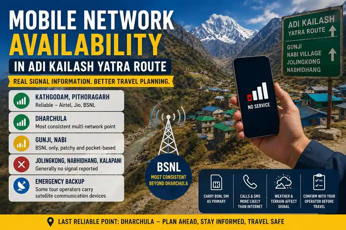 Mobile Network Availability in Adi Kailash Yatra Route