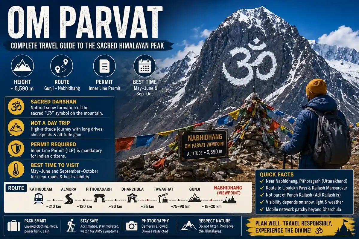 Om Parvat