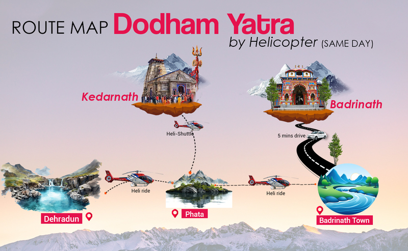 Badrinath Kedarnath Yatra By Helicopter