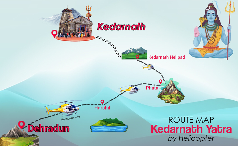 Kedarnath Yatra by Helicopter