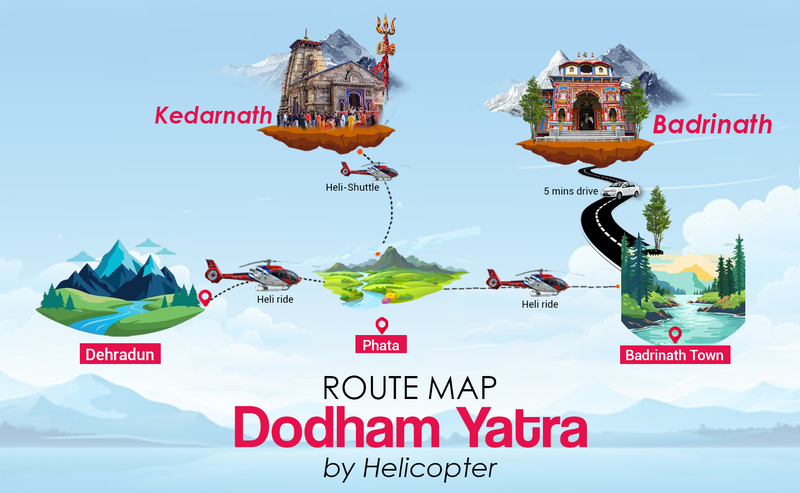 Badrinath Kedarnath Yatra By Helicopter
