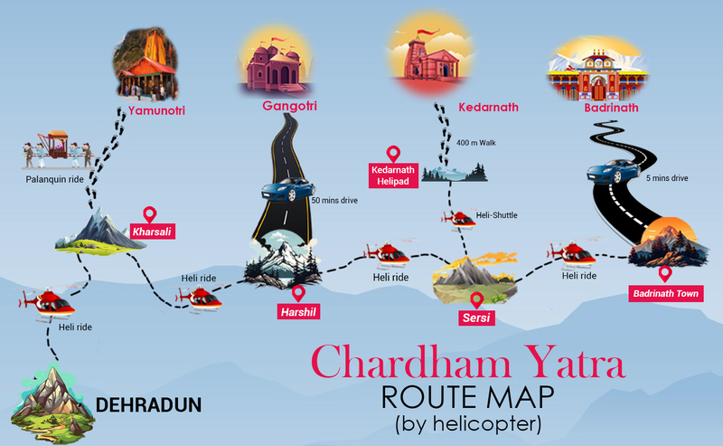 Chardham Yatra by Helicopter